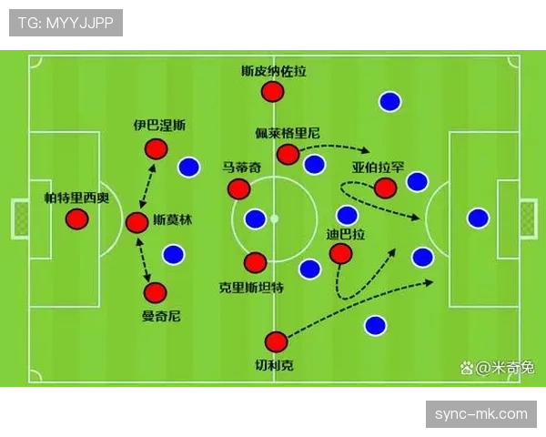 迪巴拉进攻端趋势