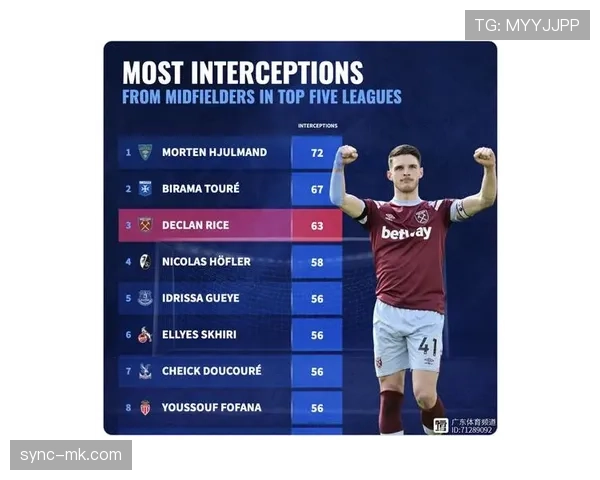 赖斯中场端潜力