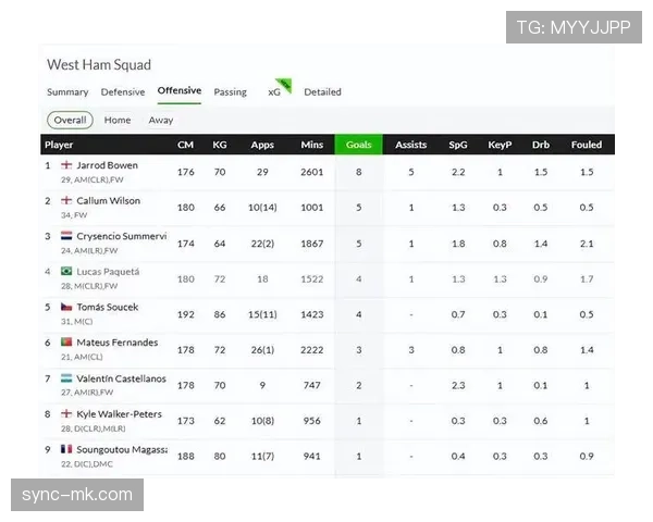 曼城虽仍掌控比赛节奏，但统治力下滑迹象已逐步显现