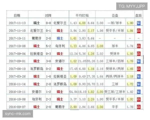 瑞士2026世界杯小组出线前景如何 欧洲劲旅能否突破死亡之组魔咒